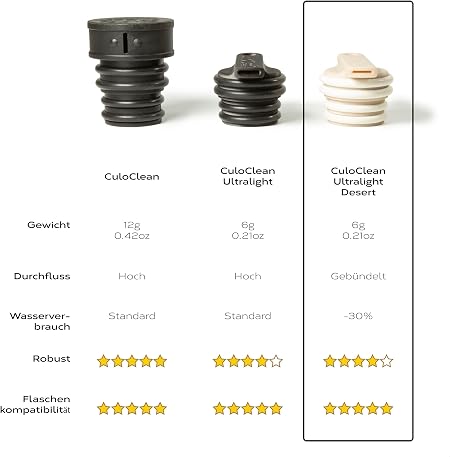 CuloClean Tragbares Bidet Ultralight Desert